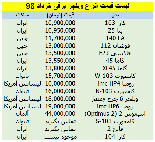 لیست قیمت انواع ویلچر برقی